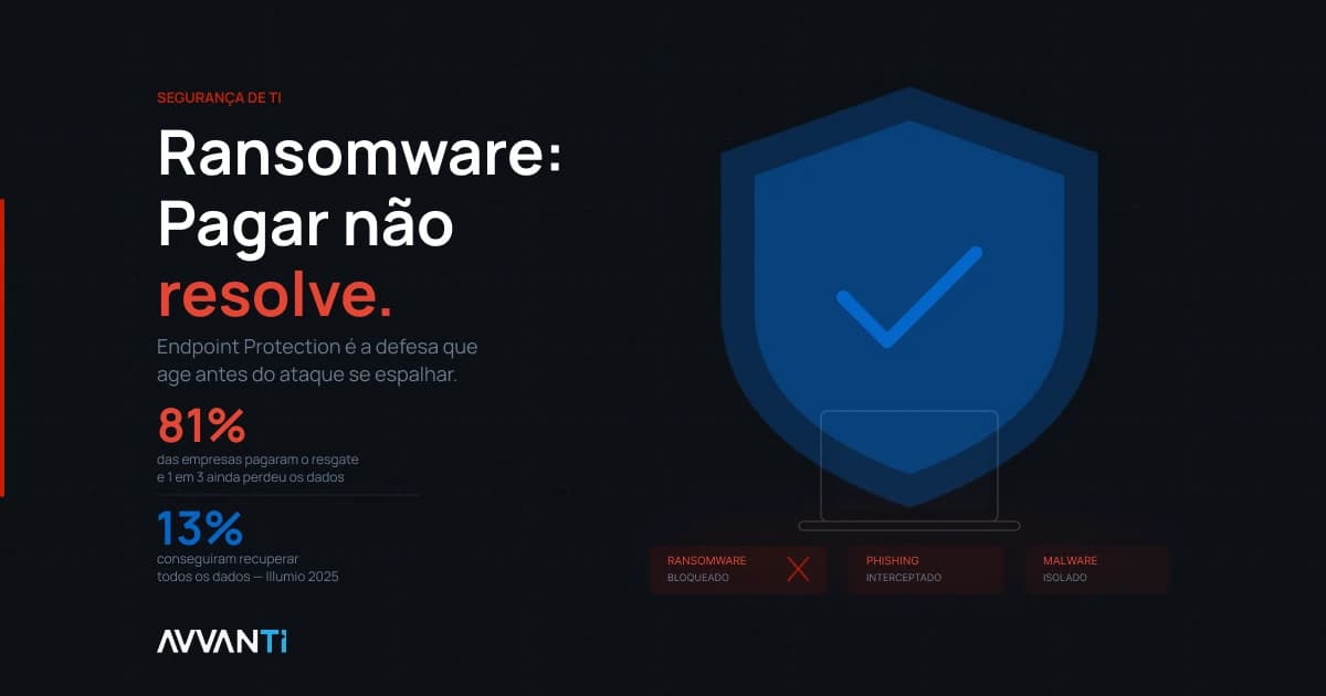 Ransomware: Por Que 81% das Empresas que Pagaram o Resgate Ainda Perderam os Dados