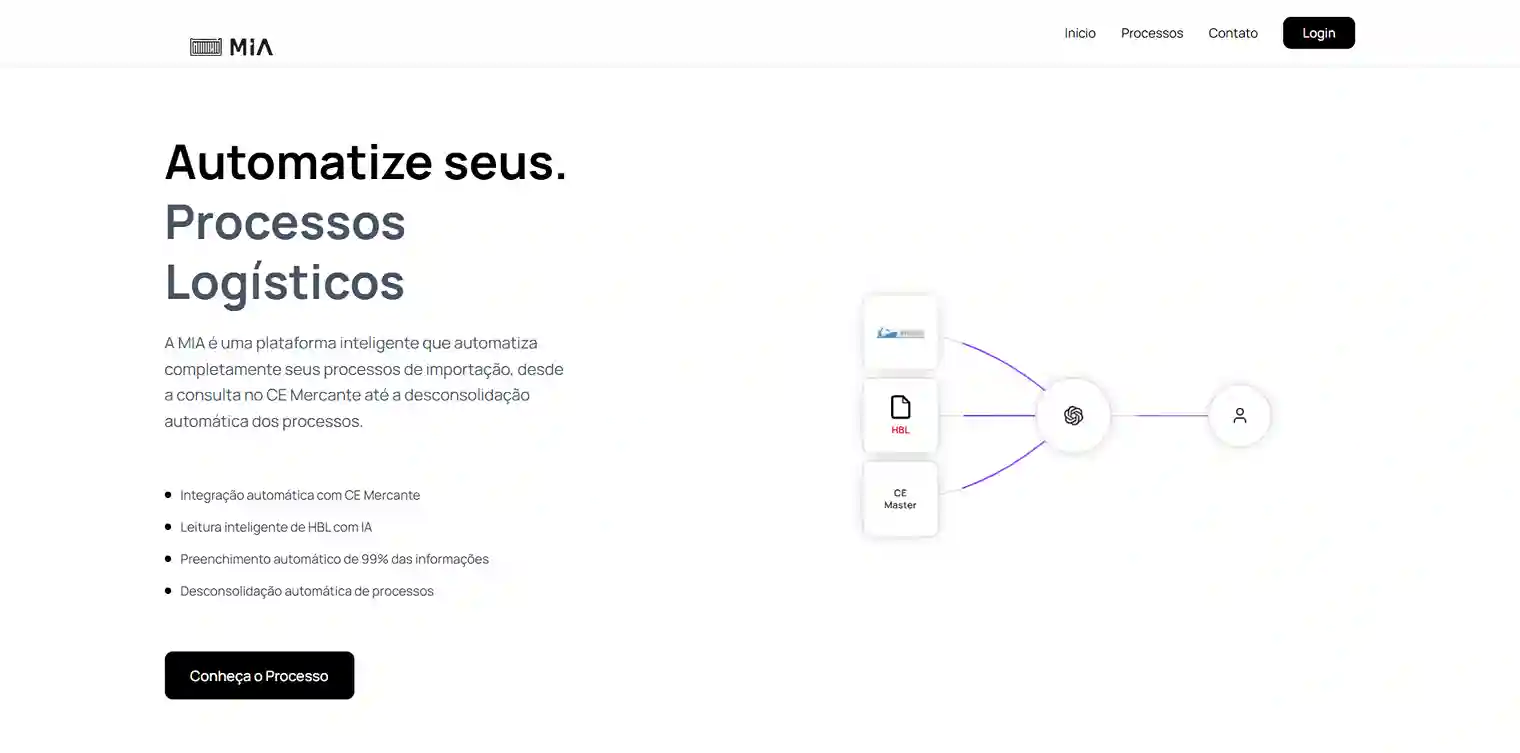 Sistema de desconsolidação inteligente — MIA Plataforma